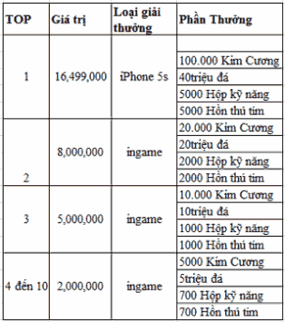 Game Liên Minh Tiền Sử Đua Top Nhận iPhone 5S
