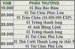 Thành Cát Nhân đôi niềm vui mừng 30/4