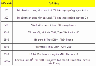 thanh tuong sever thanh cupid