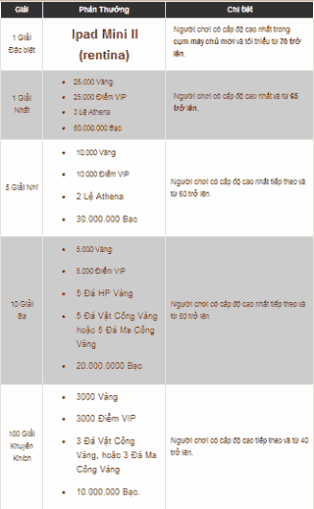 thien than truyen dua top