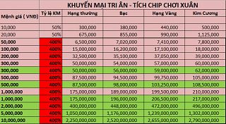ibet88 khuyen mai gap 4
