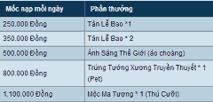 phong van truyen ky khuyen mai moi ngay